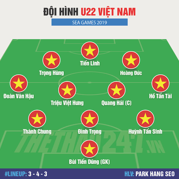 đội hình đội tuyển bóng đá u22 việt nam tại seagames 30