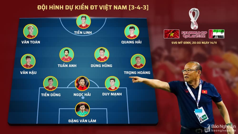 đội hình dự kiến việt nam uae vòng loại world cup 2020