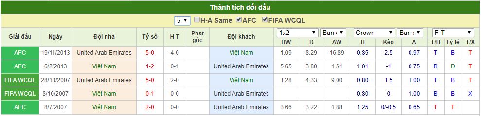 lịch sử đối đầu việt Nam và UAE