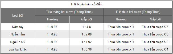 tỉ lệ thắng thua ngầu hầm cổ điển