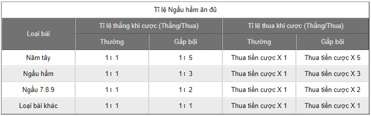 tỉ lệ thắng thua ngầu hầm ăn đủ