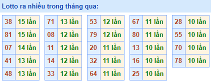 Lo roi ra nhieu nhat 10-2