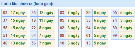 Lo roi ra nhieu nhat 6-2