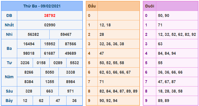 kubet soi cau mb 10-2 kq xsmb 9-2