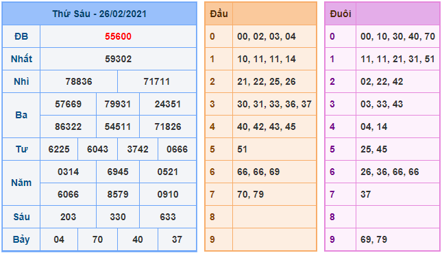 kubet soi cau mb 27-2 kq xsmb 26-2