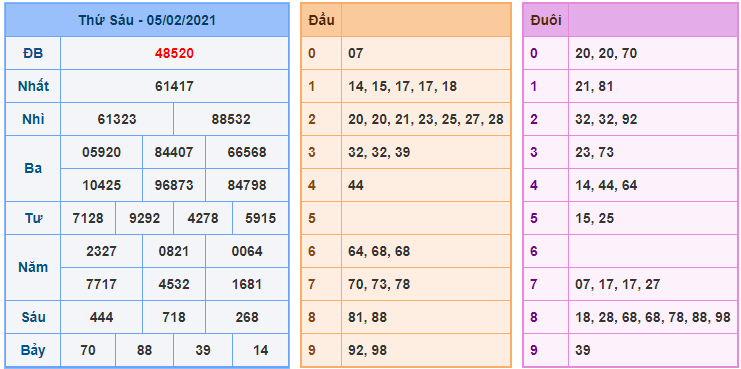 kubet soi cau mb 6-2 kq xsmb 5-2