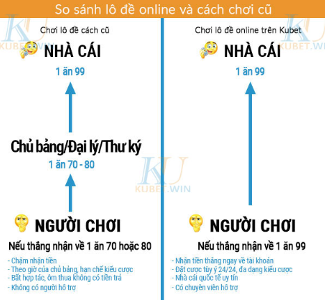 lô đề online thabet