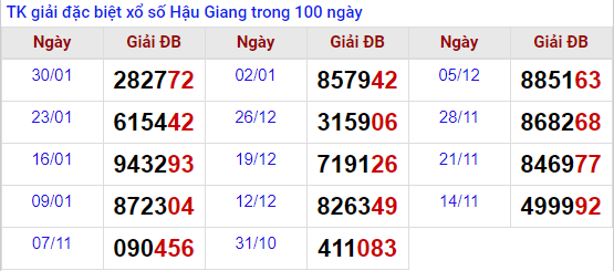 tk giai dac biet XSHG 6/2/2021