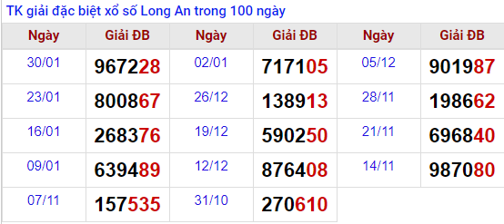 tk giai dac biet XSLA 6/2/2021