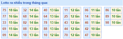 Lo roi ra nhieu nhat 11-3