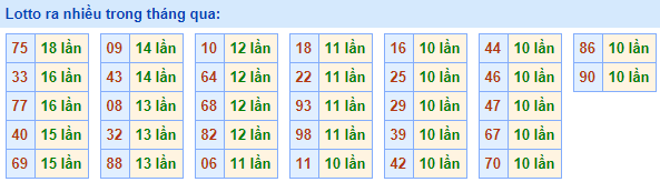 Lo roi ra nhieu nhat 16-3