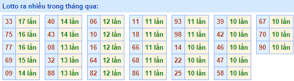 Lo roi ra nhieu nhat 17-3