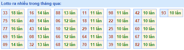 Lo roi ra nhieu nhat 18-3