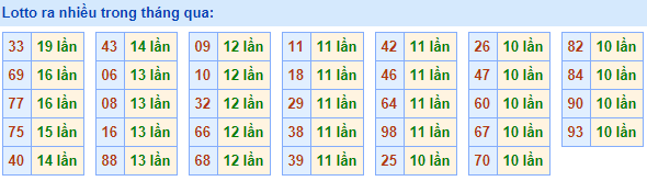 Lo roi ra nhieu nhat 19-3