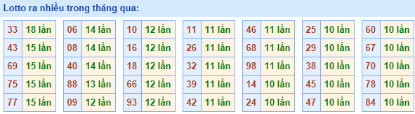 Lo roi ra nhieu nhat 20-3