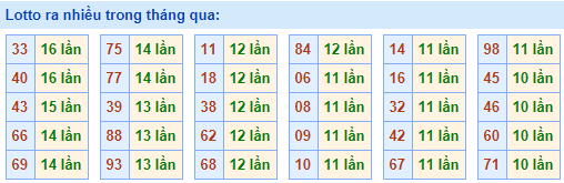 Lo roi ra nhieu nhat 22-3