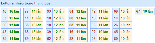 Lo roi ra nhieu nhat 23-3