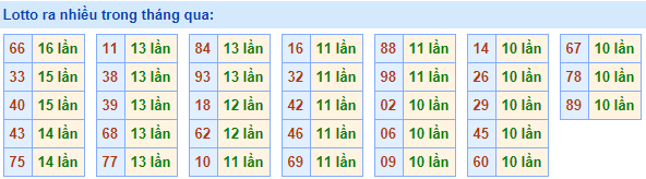 Lo roi ra nhieu nhat 24-3