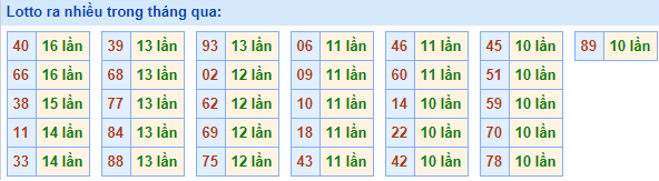 Lo roi ra nhieu nhat 26-3