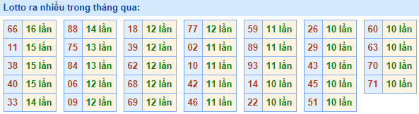 Lo roi ra nhieu nhat 27-3