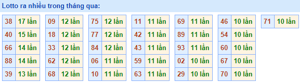 Lo roi ra nhieu nhat 29-3