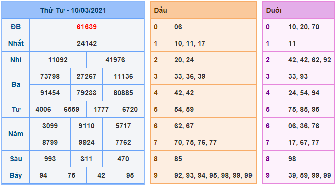 kubet soi cau mb 11-3-2021 kq xsmb 10-3