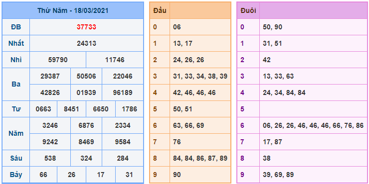 kubet soi cau mb 19-3-2021 kq xsmb 18-3