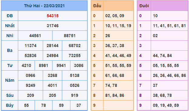 kubet soi cau mb 23-3-2021 kq xsmb 22-3