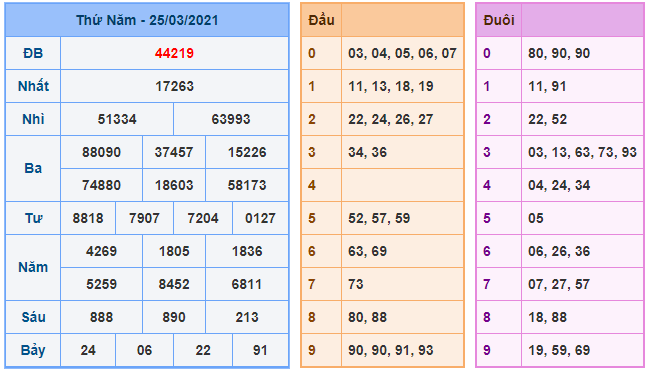 kubet soi cau mb 26-3-2021 kq xsmb 25-3