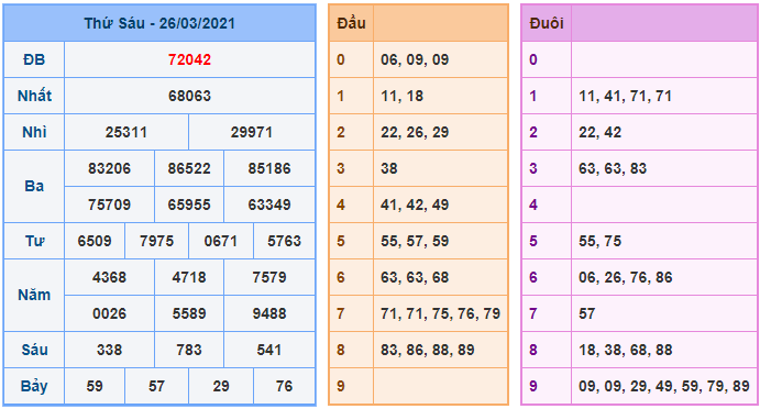 kubet soi cau mb 27-3-2021 kq xsmb 26-3